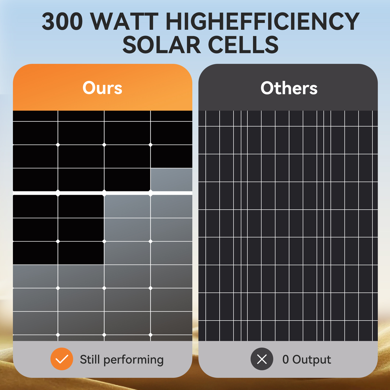 Rvpozwer Panel solar de 300 W  - Solar Panel 200W reseña y precio