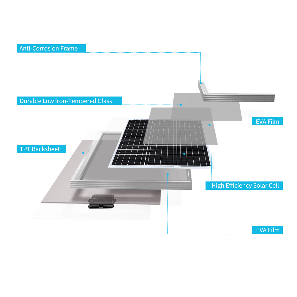 Renogy Panel solar 50 vatios 1 - Solar Panel 200W reseña y precio