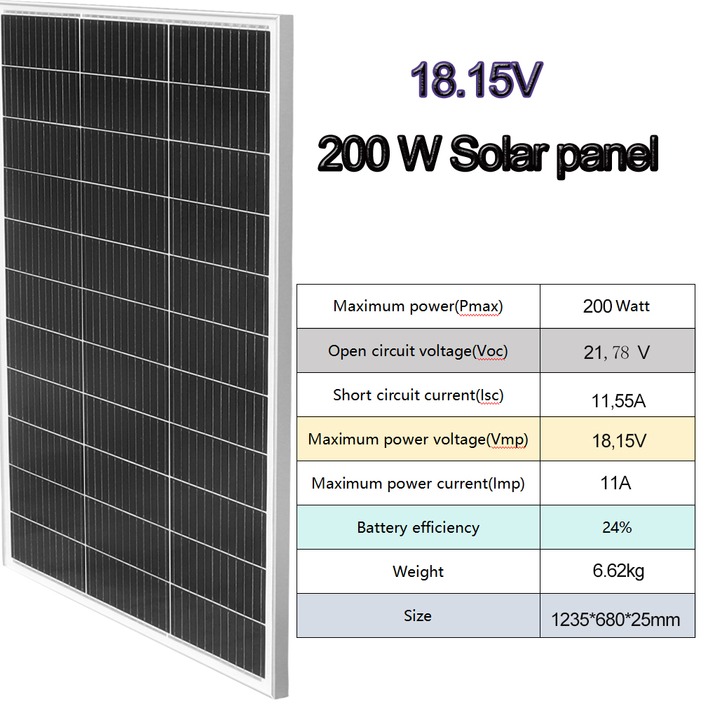 Panel Solar de vidrio de 200W  - Solar Panel 200W reseña y precio